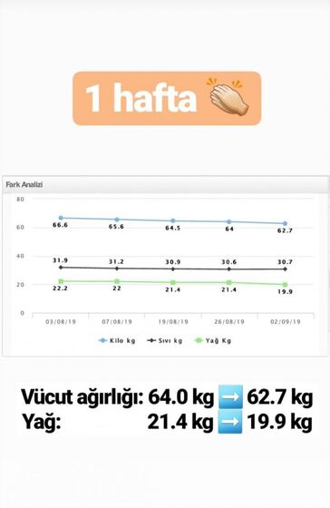 Danışan başarı öyküsü