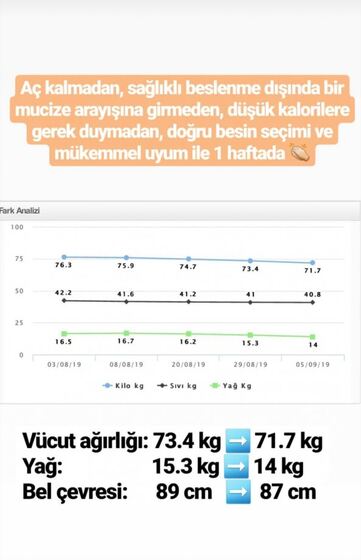 Danışan başarı öyküsü