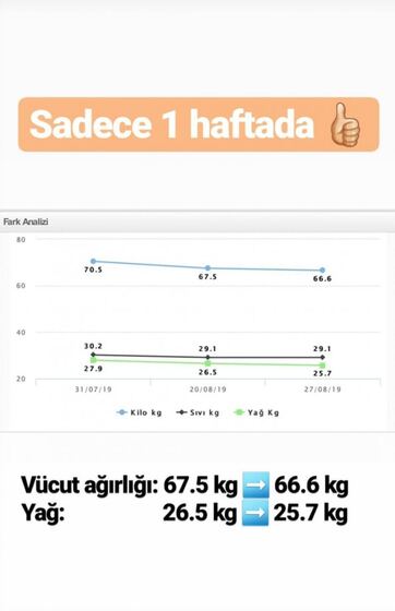 Danışan başarı öyküsü