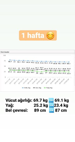 Danışan başarı öyküsü