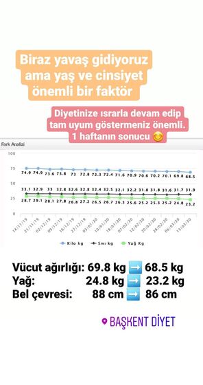 Danışan başarı öyküsü