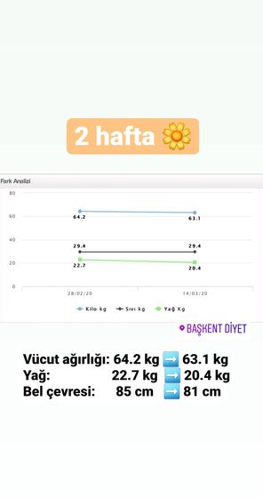 Danışan başarı öyküsü