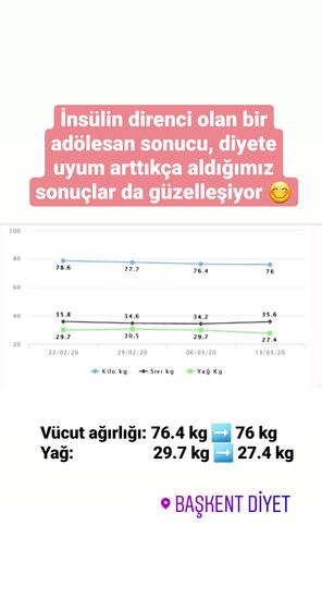 Danışan başarı öyküsü