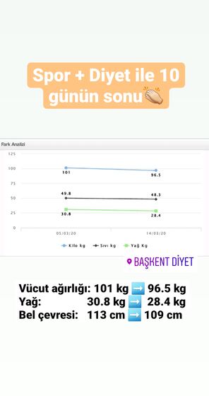 Danışan başarı öyküsü