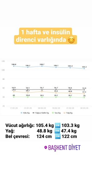 Danışan başarı öyküsü
