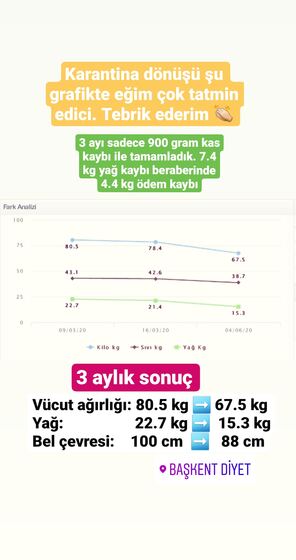 Danışan başarı öyküsü