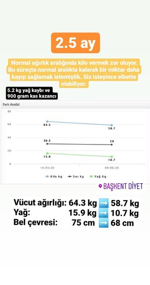 Danışan başarı öyküsü
