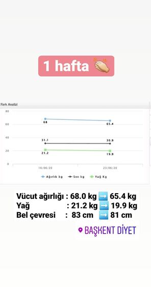 Danışan başarı öyküsü