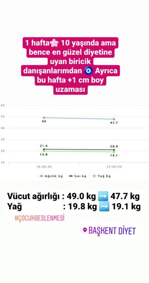 Danışan başarı öyküsü