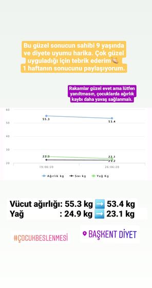 Danışan başarı öyküsü