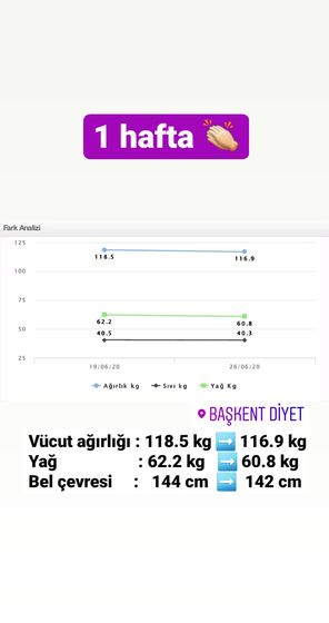 Danışan başarı öyküsü