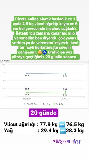 Danışan başarı öyküsü