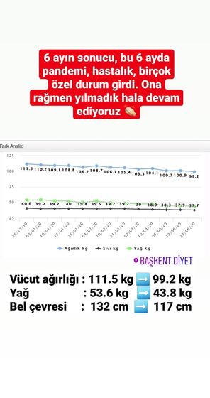 Danışan başarı öyküsü