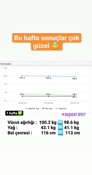 Danışan başarı öyküsü
