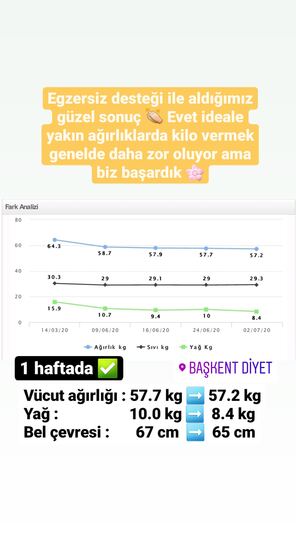 Danışan başarı öyküsü