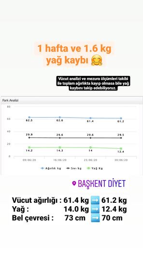 Danışan başarı öyküsü