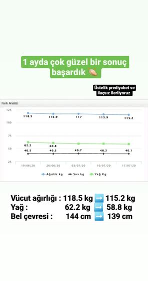 Danışan başarı öyküsü