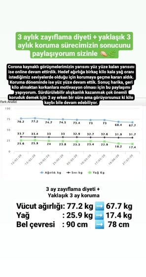 Danışan başarı öyküsü