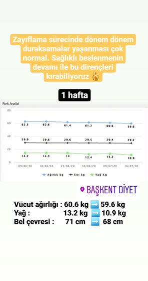 Danışan başarı öyküsü