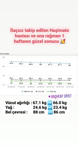Danışan başarı öyküsü
