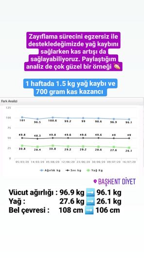 Danışan başarı öyküsü