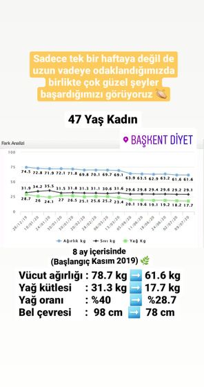 Danışan başarı öyküsü