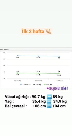 Danışan başarı öyküsü