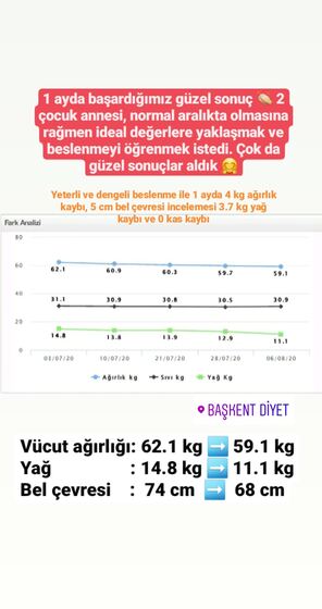 Danışan başarı öyküsü