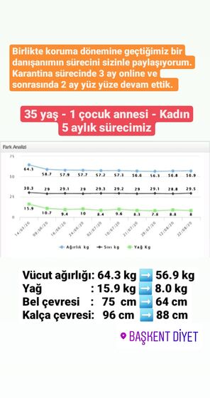 Danışan başarı öyküsü