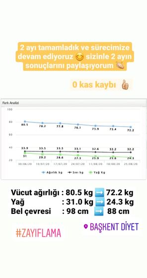 Danışan başarı öyküsü