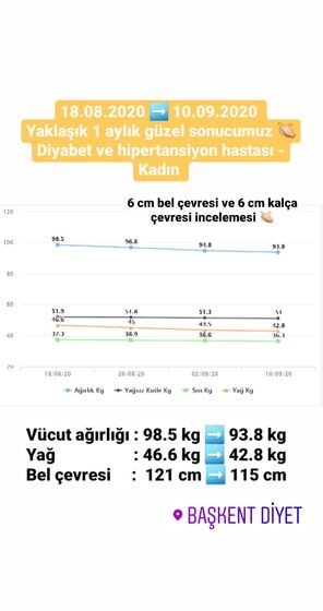 Danışan başarı öyküsü