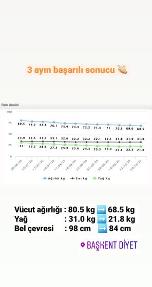 Danışan başarı öyküsü