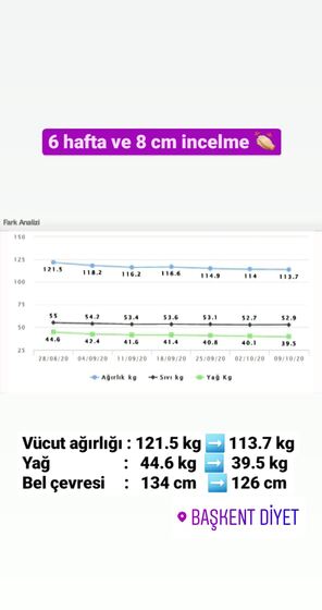 Danışan başarı öyküsü