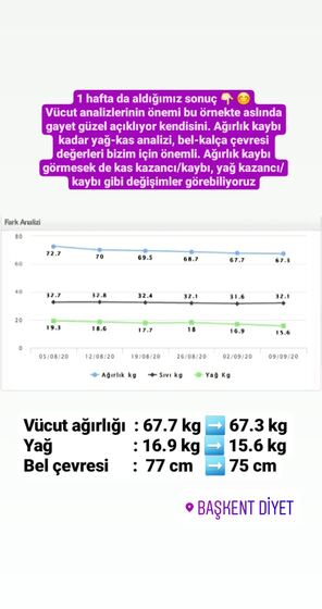 Danışan başarı öyküsü