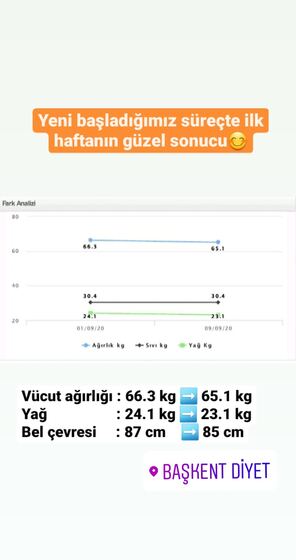 Danışan başarı öyküsü