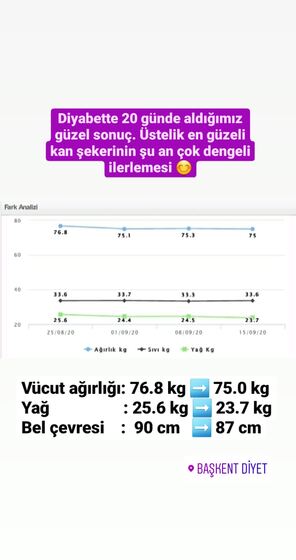 Danışan başarı öyküsü