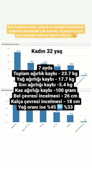 Danışan başarı öyküsü