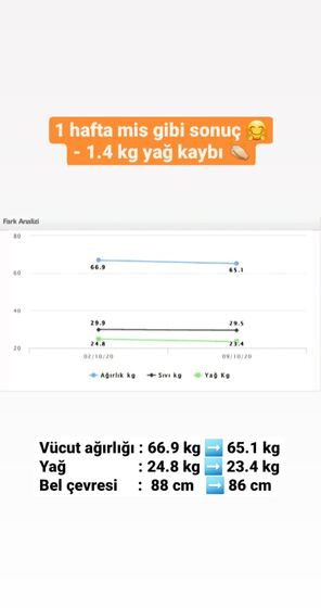 Danışan başarı öyküsü