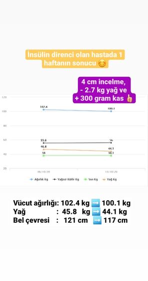 Danışan başarı öyküsü