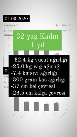 Danışan başarı öyküsü