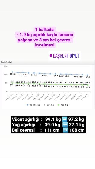 Danışan başarı öyküsü