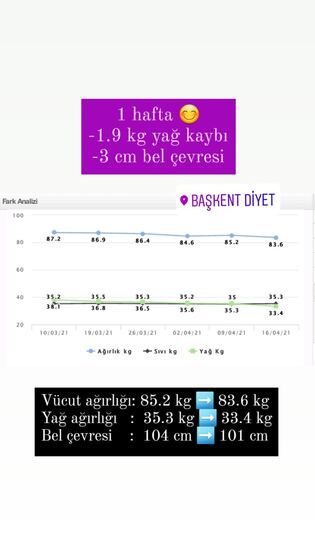 Danışan başarı öyküsü
