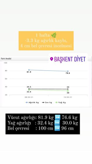 Danışan başarı öyküsü