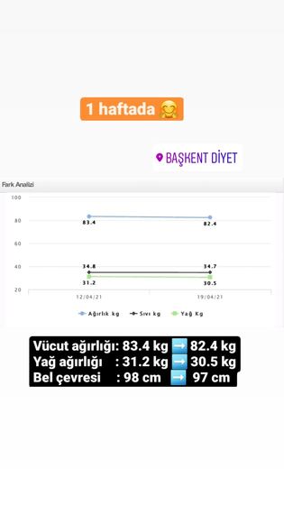 Danışan başarı öyküsü