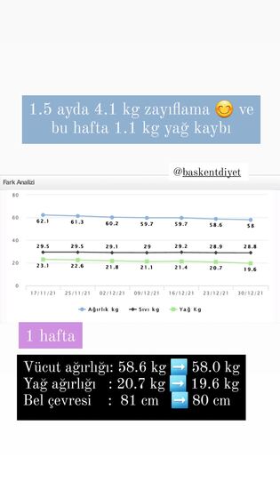 Danışan başarı öyküsü