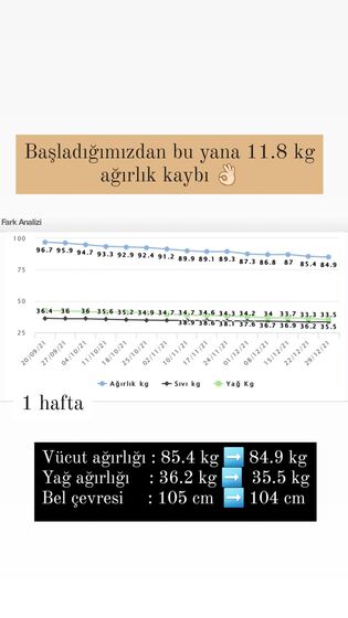 Danışan başarı öyküsü
