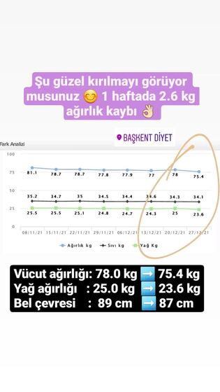 Danışan başarı öyküsü