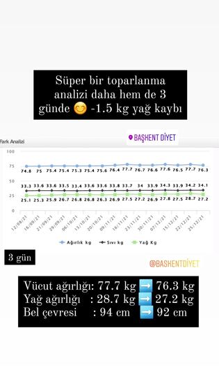 Danışan başarı öyküsü