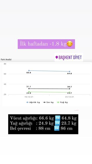 Danışan başarı öyküsü