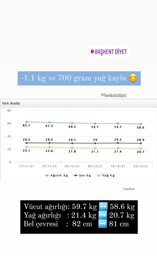 Danışan başarı öyküsü